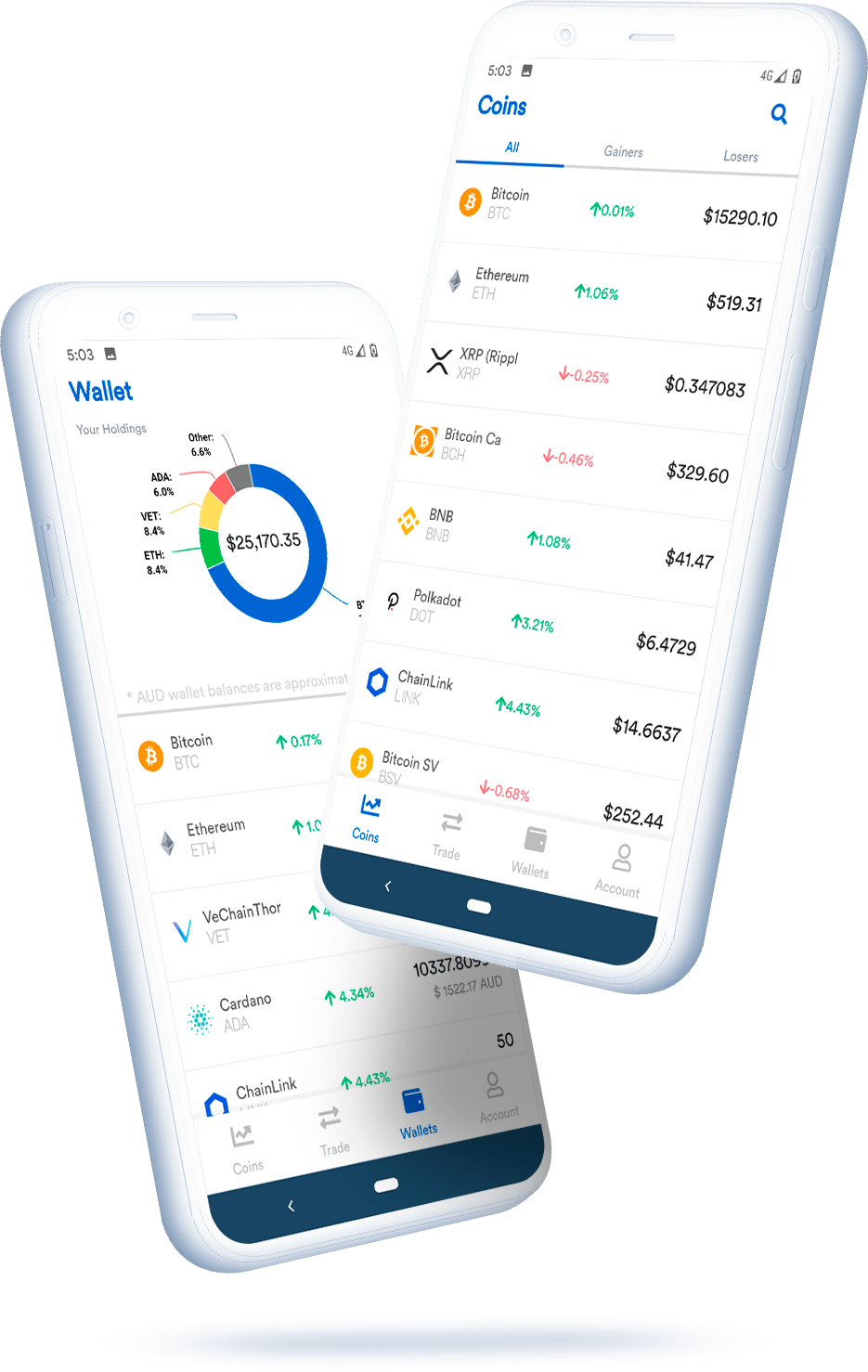 Buy Sell Bitcoin Dogecoin Litecoin Coinspot Buy Sell Bitcoin Dogecoin Litecoin Coinspot