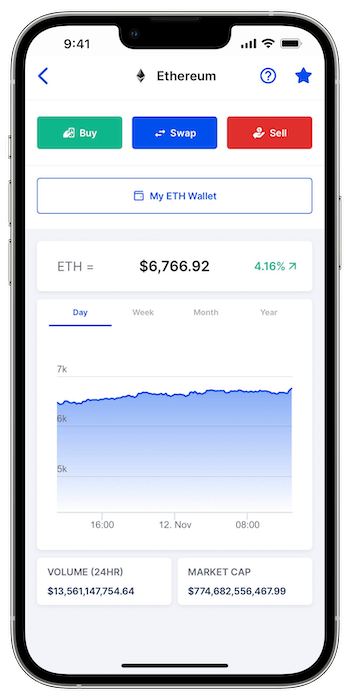 Buy ethereum cheap paypal crypto fees vs coinbase